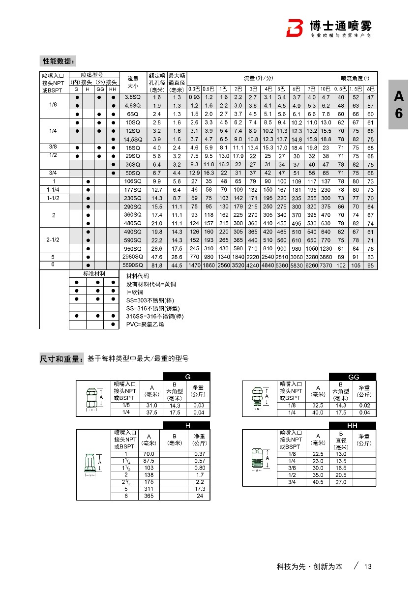 方形實(shí)心錐形噴嘴