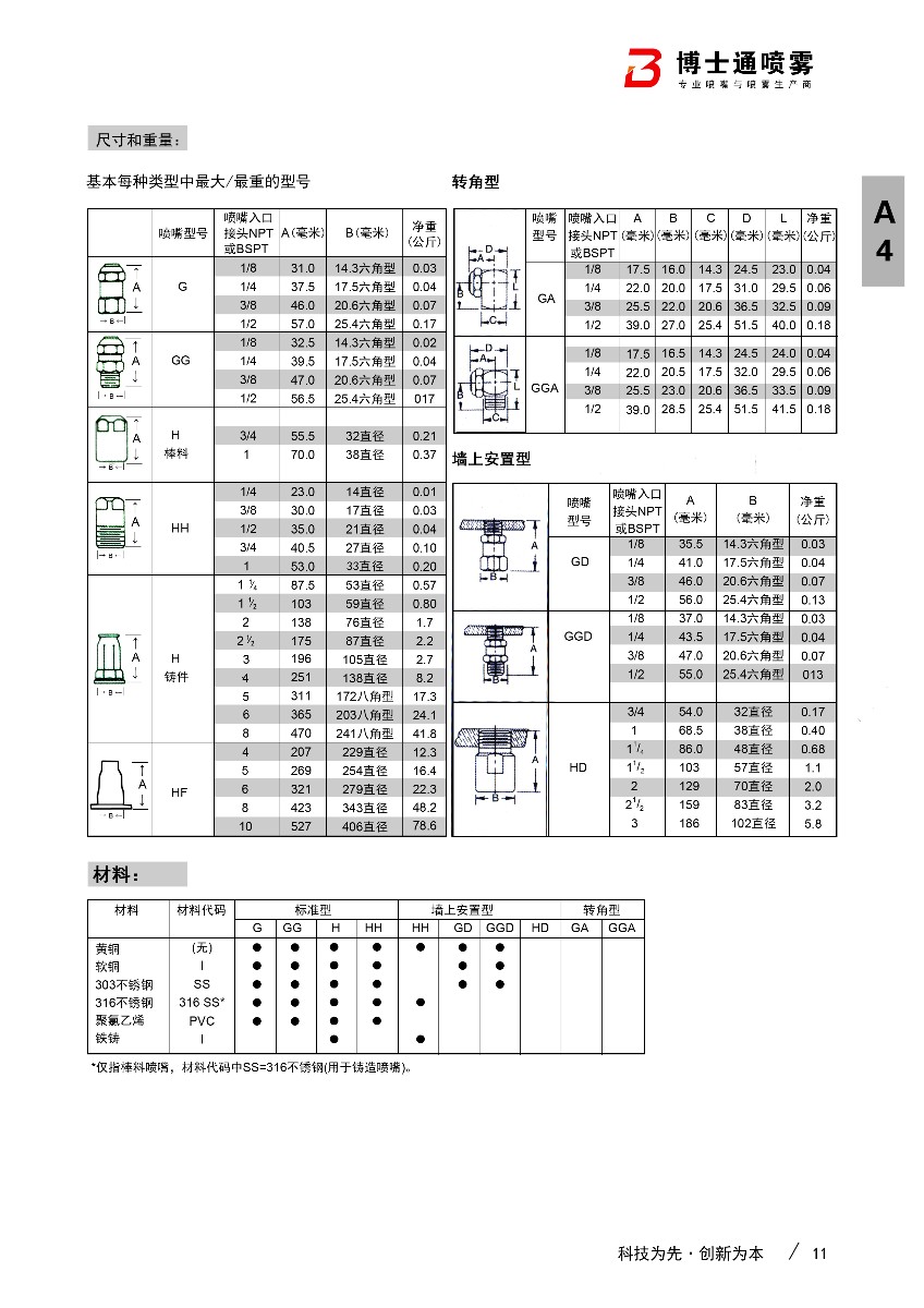 hh實(shí)心錐形噴嘴