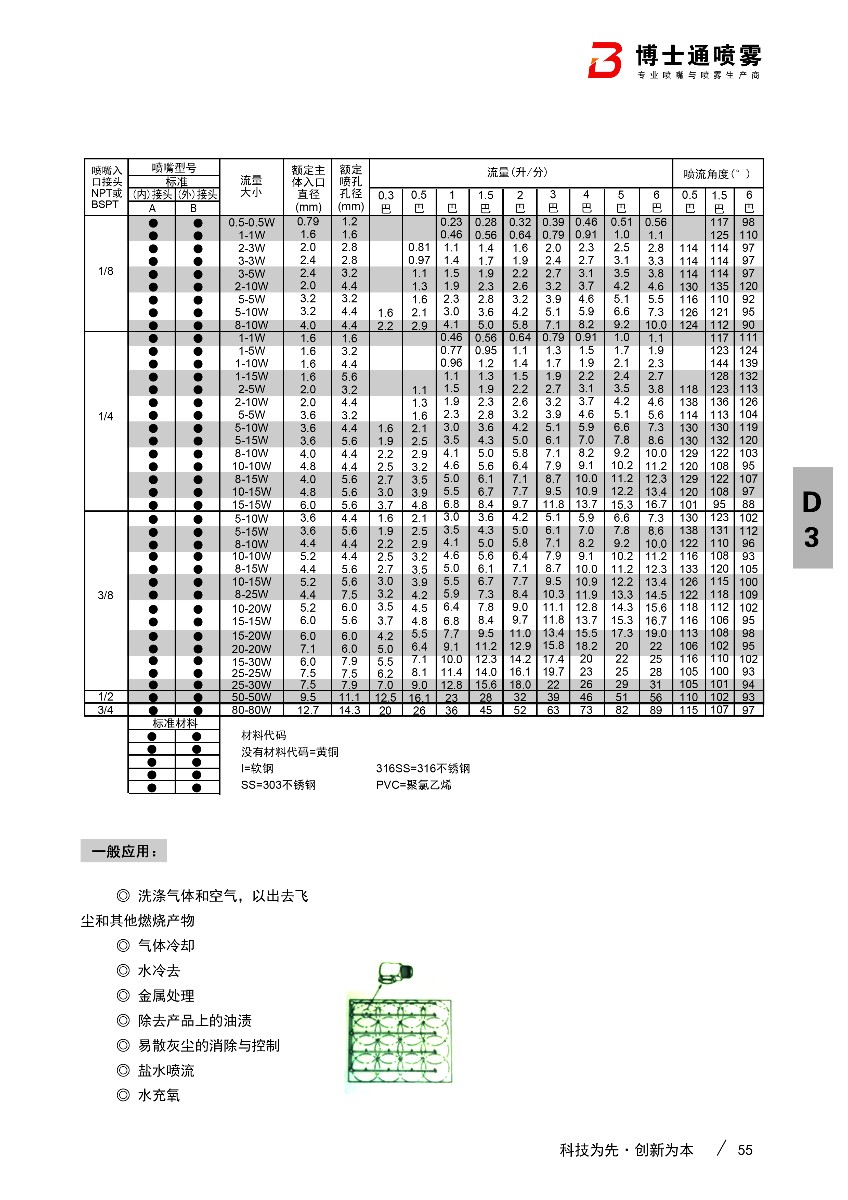 內(nèi)絲空心錐轉(zhuǎn)角噴嘴