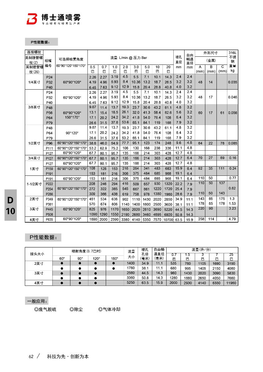 螺旋噴嘴