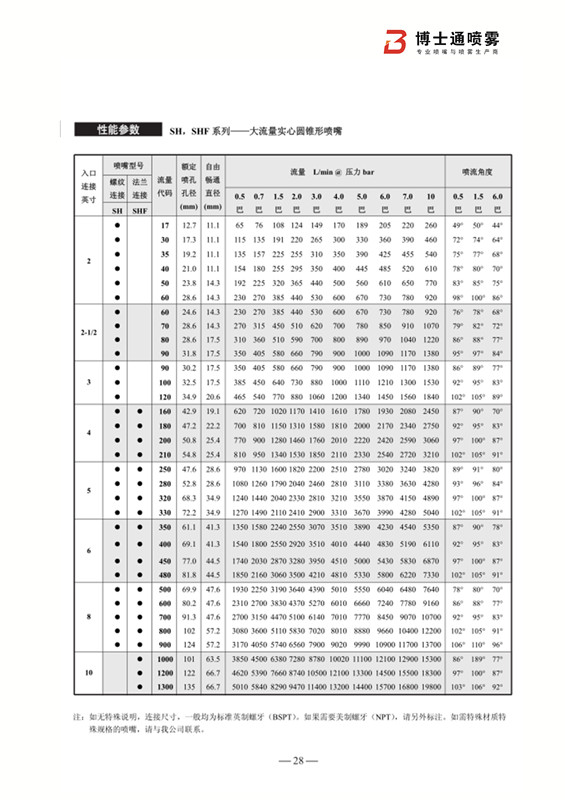 大流量實(shí)心錐形噴嘴