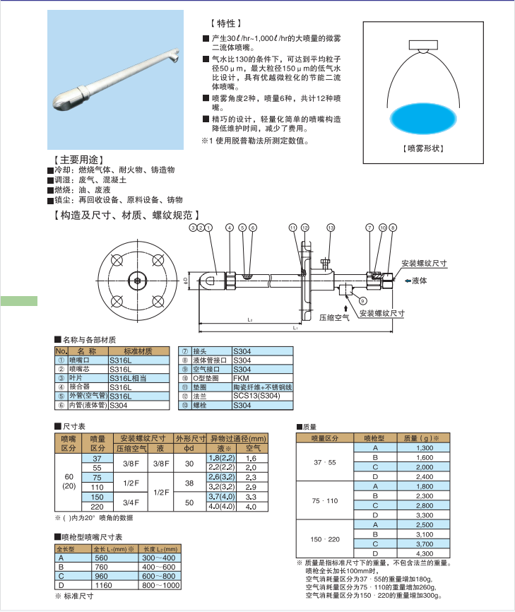 BST-GSIM脫硫急冷廢液噴槍噴槍