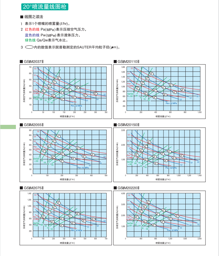 BST-GSIM脫硫急冷廢液噴槍噴槍